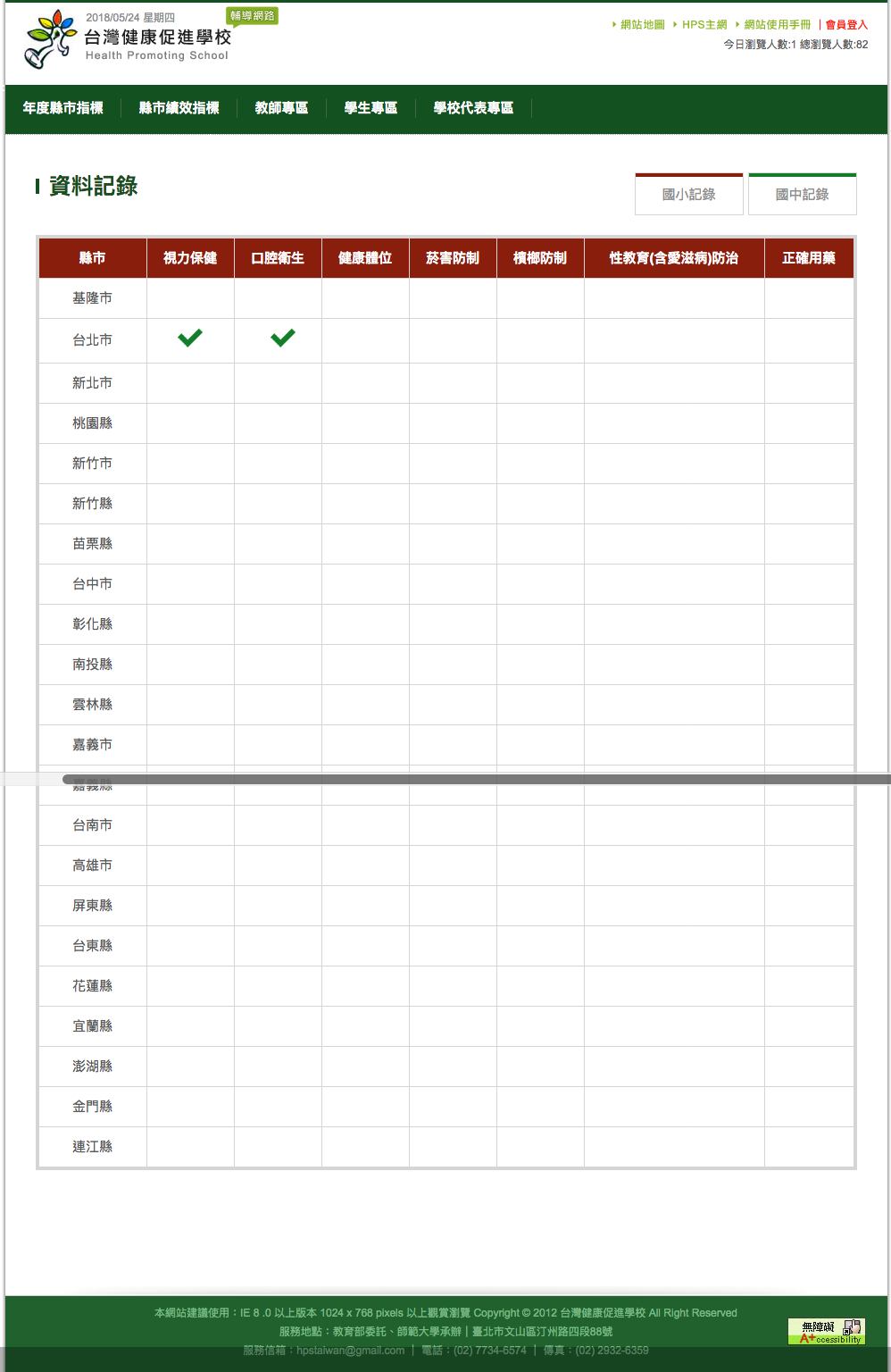 台灣健康促進學校