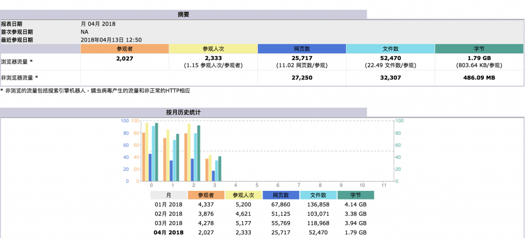 awstats page