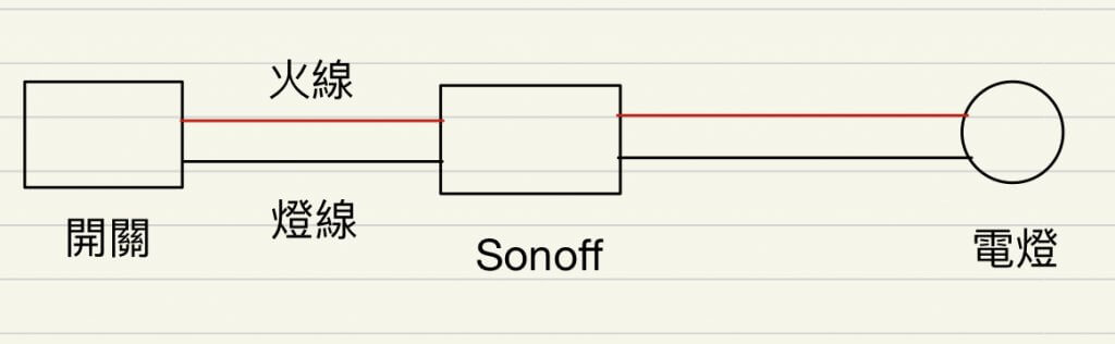 sonoff