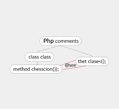 PHP 動態呼叫函數(variable functions)與@see